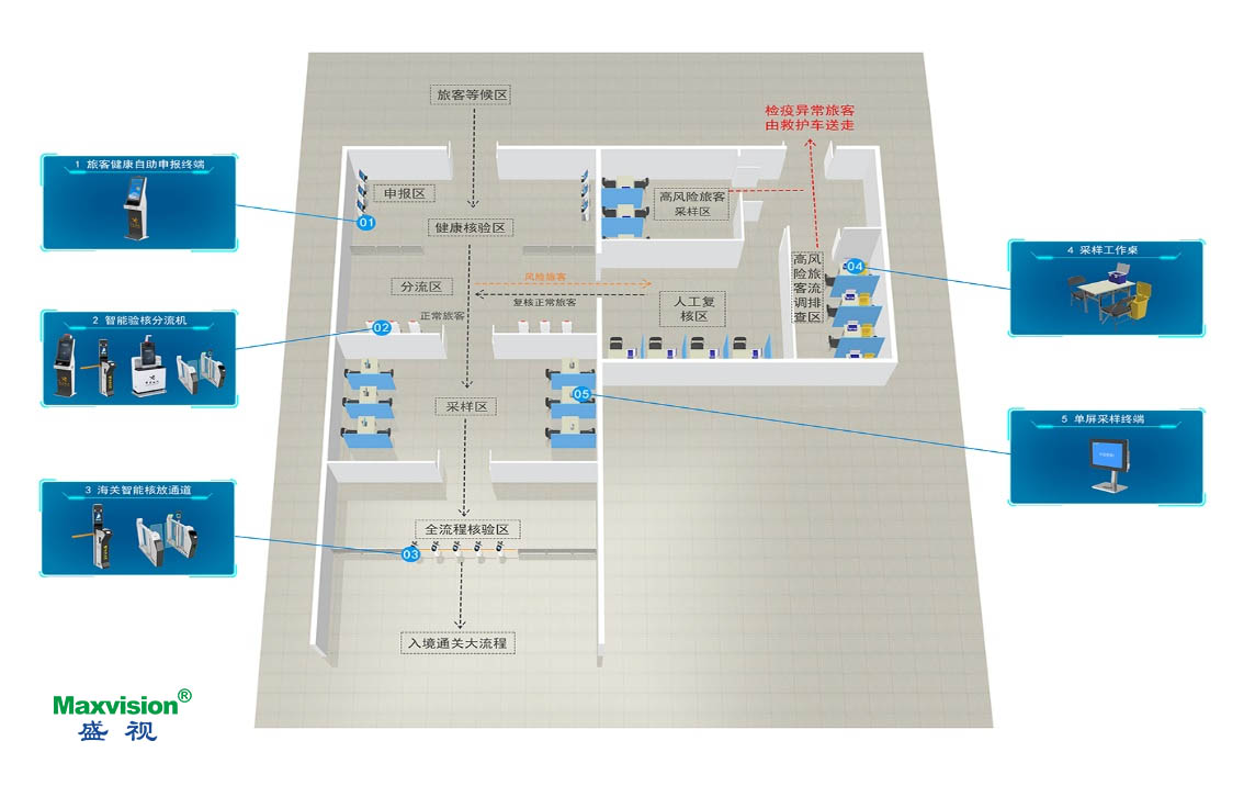 爱游戏(中国)aiyouxi·官方网页版,口岸防疫解决方案助力口岸常态化通关