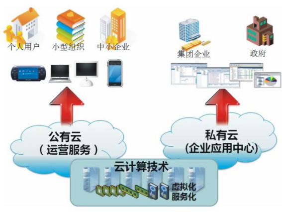 爱游戏(中国)aiyouxi·官方网页版,漫步“云”间