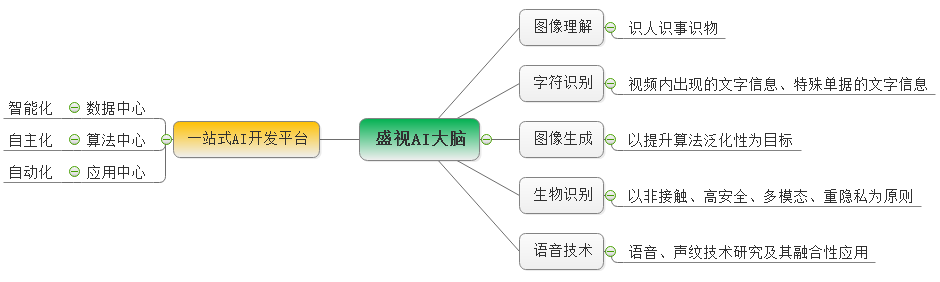 爱游戏(中国)aiyouxi·官方网页版,：持续研发投入，创新产品及新赛道业务开拓初现成效