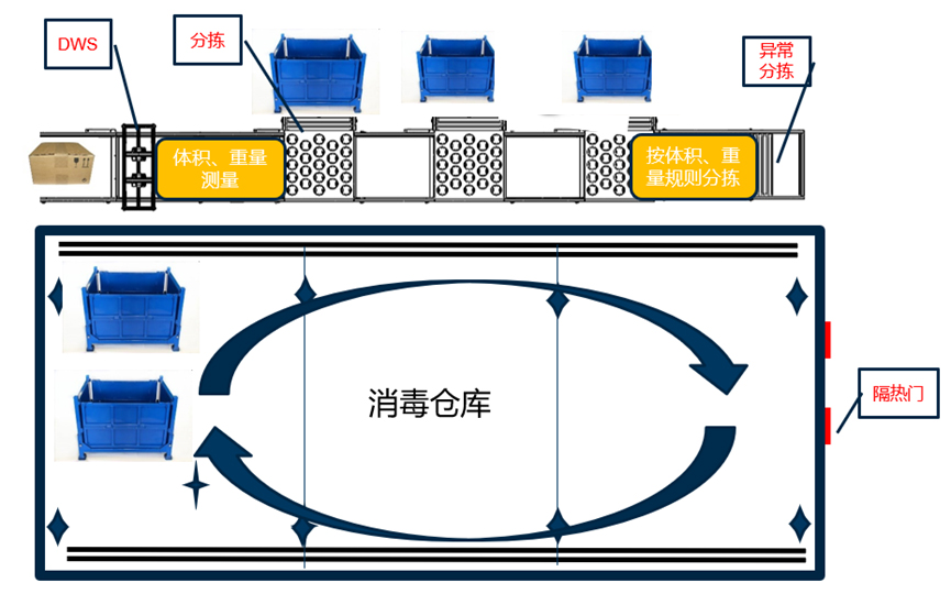 重磅发布：爱游戏(中国)aiyouxi·官方网页版,发布智慧防疫整体解决方案