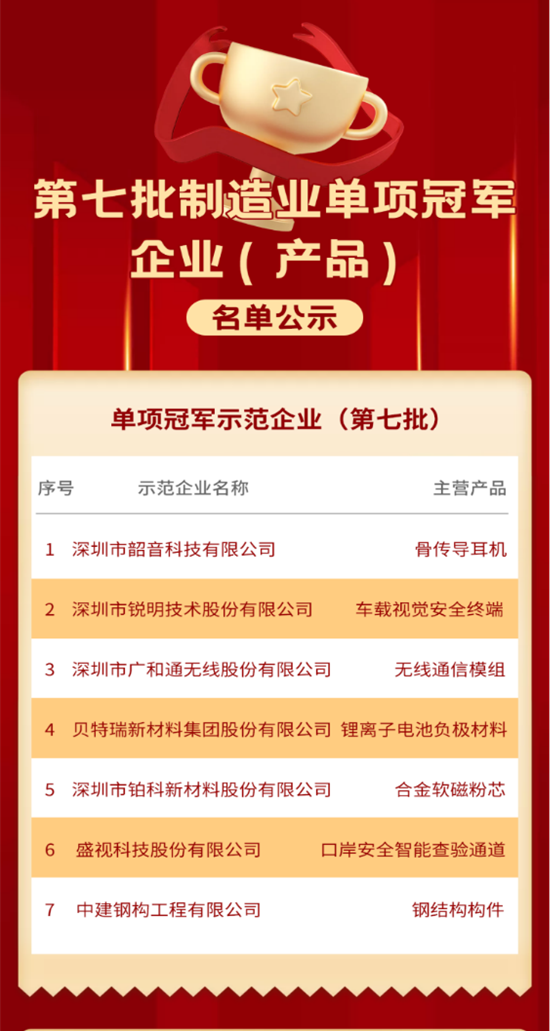 喜讯 │ 爱游戏(中国)aiyouxi·官方网页版,入选国家级制造业单项冠军企业！